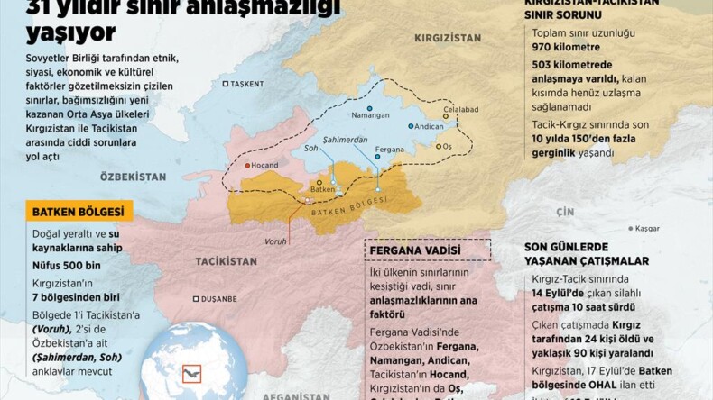 Kırgızistan ve Tacikistan 31 yıldır sınır anlaşmazlığı yaşıyor