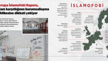 Avrupa İslamofobi Raporu, İslam karşıtlığının kurumsallaşma tehlikesine dikkati çekiyor