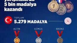 Türkiye bu yıl uluslararası yarışmalarda 5 bin 279 madalya kazandı