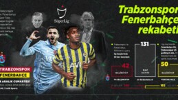 Trabzonspor-Fenerbahçe rekabetinde 132. randevu