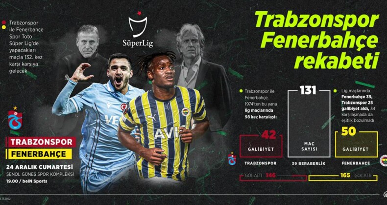 Trabzonspor-Fenerbahçe rekabetinde 132. randevu