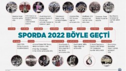 Sporda 2022 böyle geçti