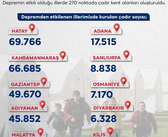 Depremden etkilenen illerimizde kurulan çadır sayısı;