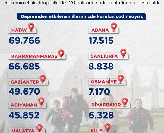 Depremden etkilenen illerimizde kurulan çadır sayısı;